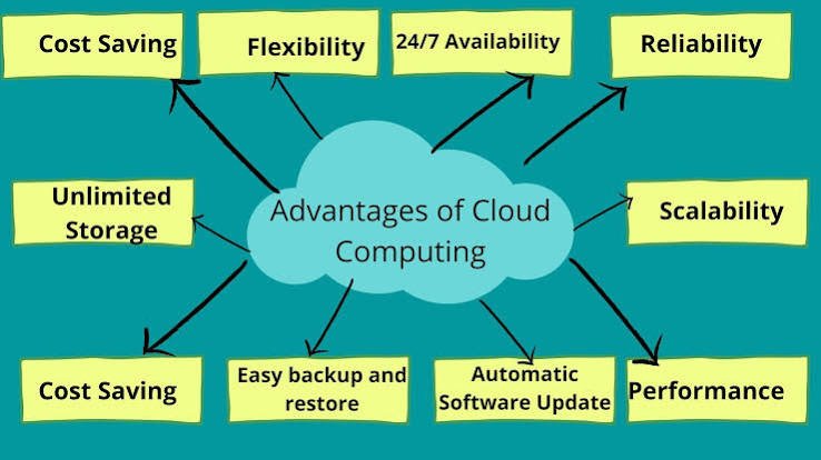 Cloud Applications