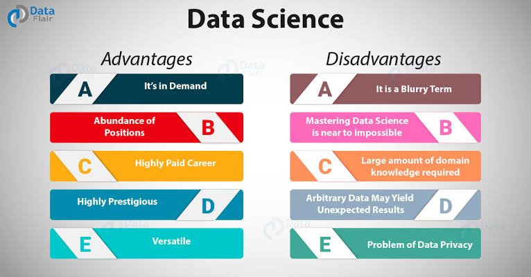 advantages-of-data-science