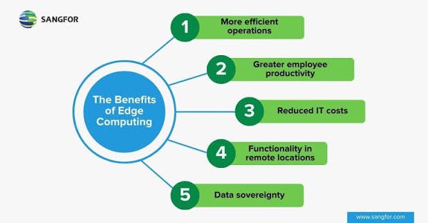 Edge Computing