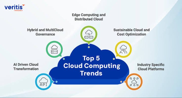 Cloud Infrastructure