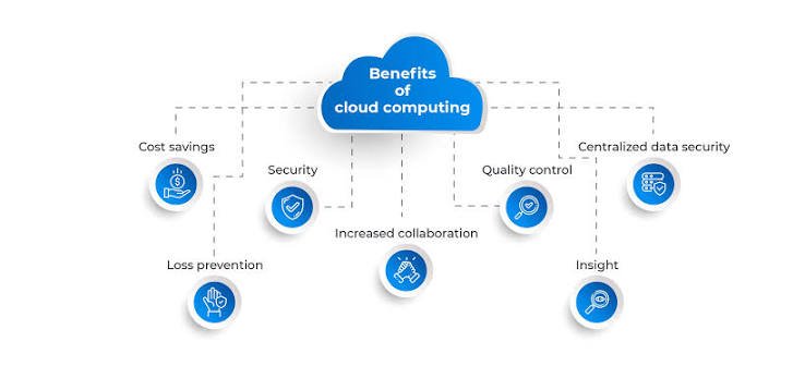 Cloud Infrastructure