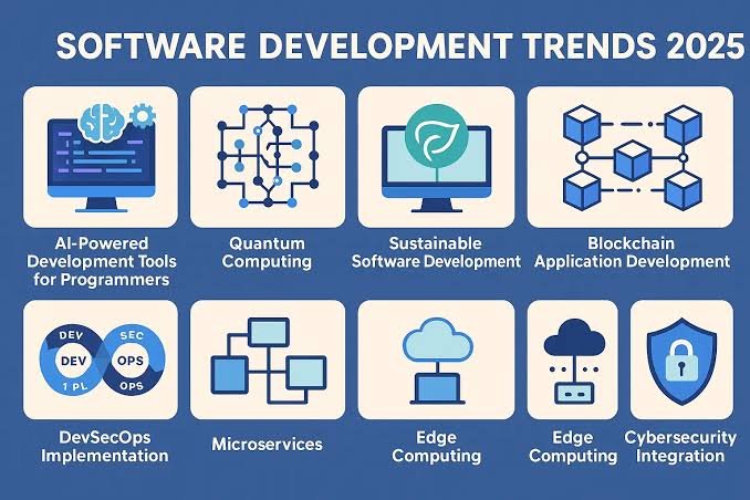 Software Development