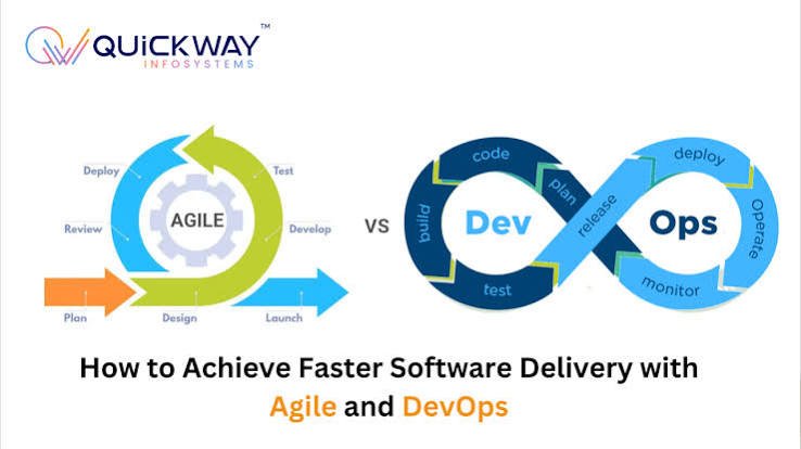 Software Delivery