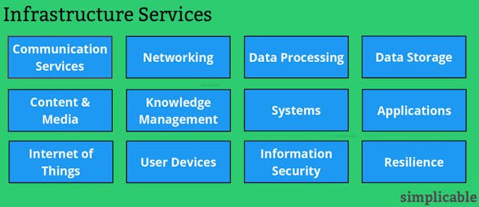Infrastructure Services
